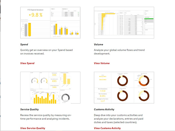 DHL Global's powerful and easy-to-use tool and multitude of available views and filters