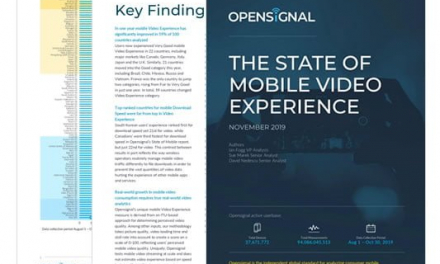 State of Mobile Video Experience