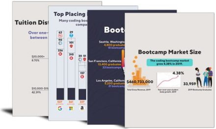 State of the Bootcamp Market 2020