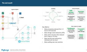 Webinar: Snowflake Office Hours: flybuys