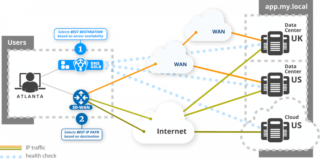 Bosch dns sd service что это