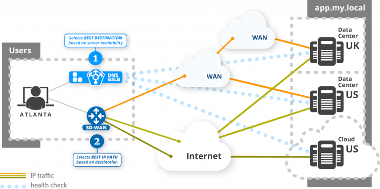 Что это дает ignore wan dns в настройках вв цке