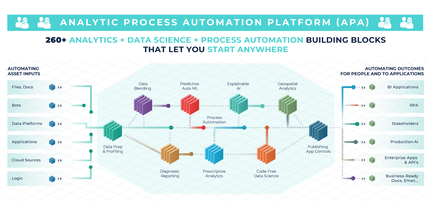 First RPA… now APA is next paradigm for the new normal | DigiconAsia