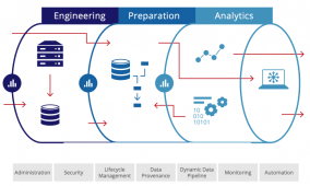 Optimizing data pipelines can link to better bottom lines: study