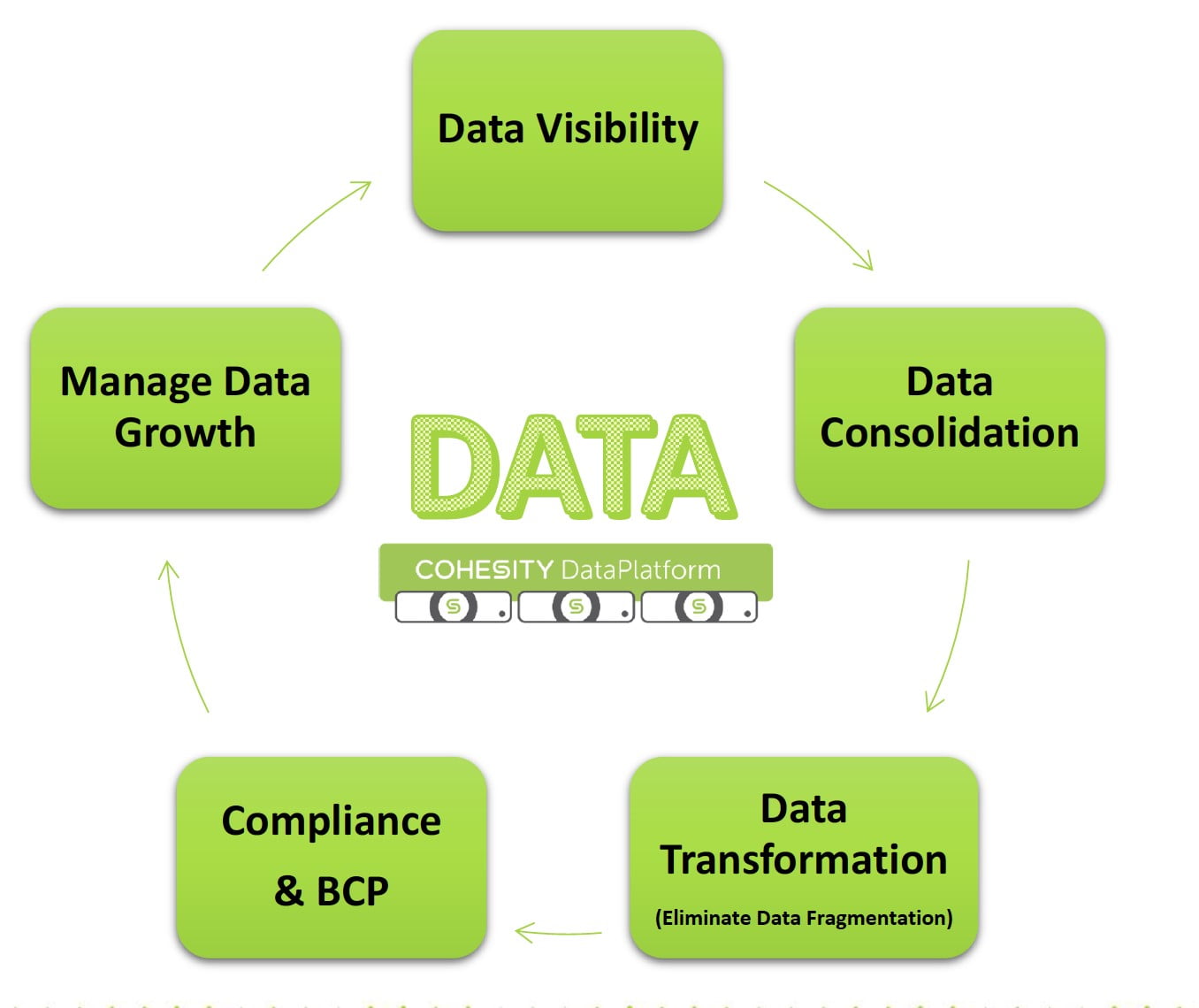 Fresh approach to data management critical for digital transformation ...