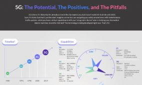 5G: potentials and pitfalls