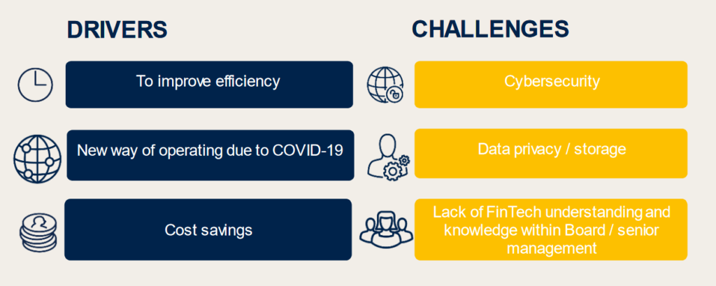 Goals of Fintech Companies in Malaysia image