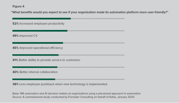 Intelligent automation benefits image 