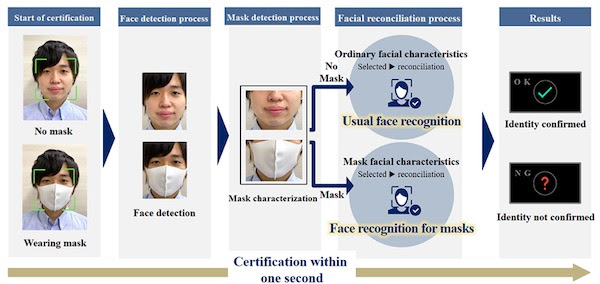 mask certification photo