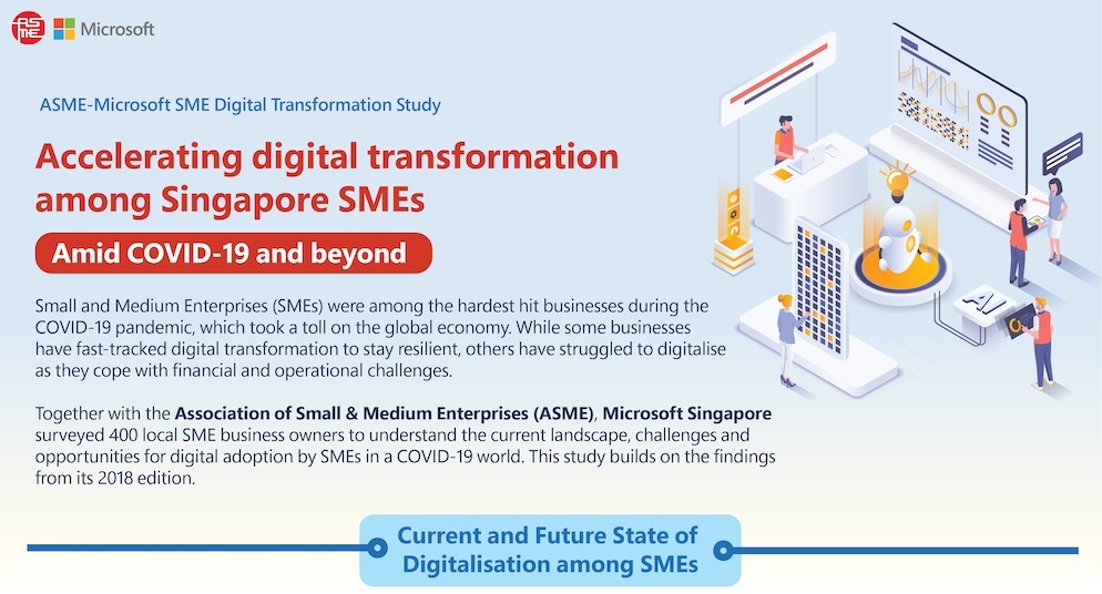 Association of Small & Medium Enterprises - ASME