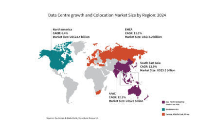 Explosive data centers growth in SE Asia: sustainability is the mandate