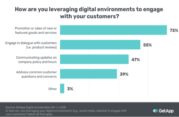 how are you leveraging digital environments to engage with you customers