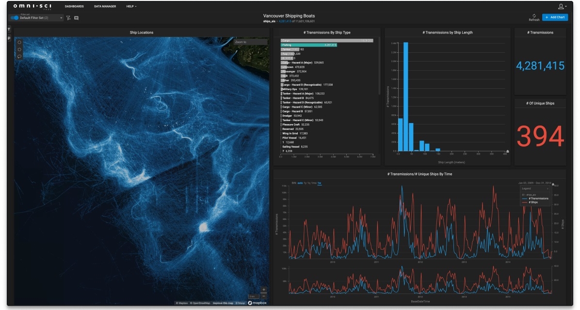 Dip your toes in accelerated data analytics with this free software