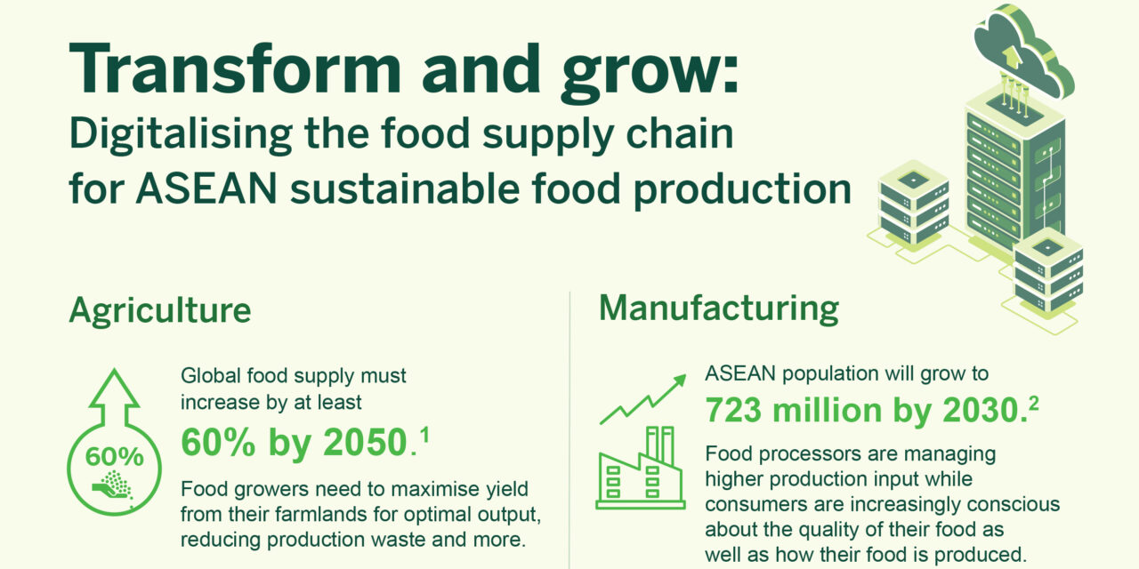 Digital food supply chain: transform and grow