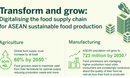 Digital food supply chain: transform and grow