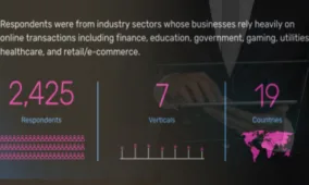 With DX well under way, the world is shooting for digital resilience