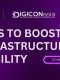 5 Steps to Boost IT Infrastructure Reliability