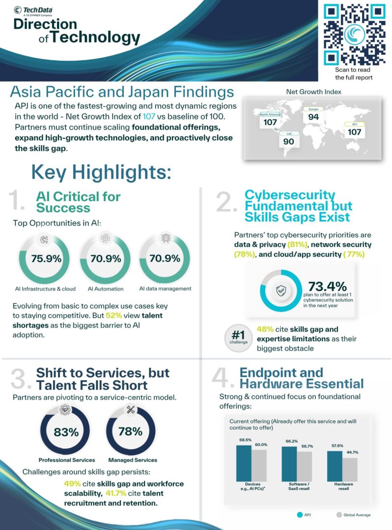 infographics