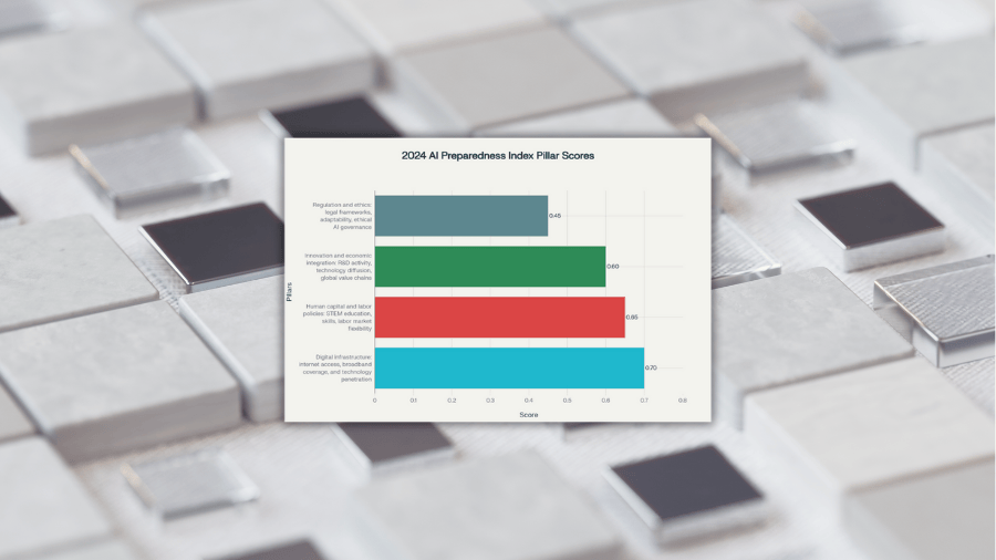 How the IMF used research to reveal weak AI ethics in the global landscape