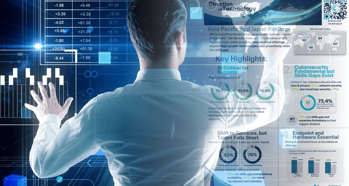 Direction of Technology Report – APJ findings