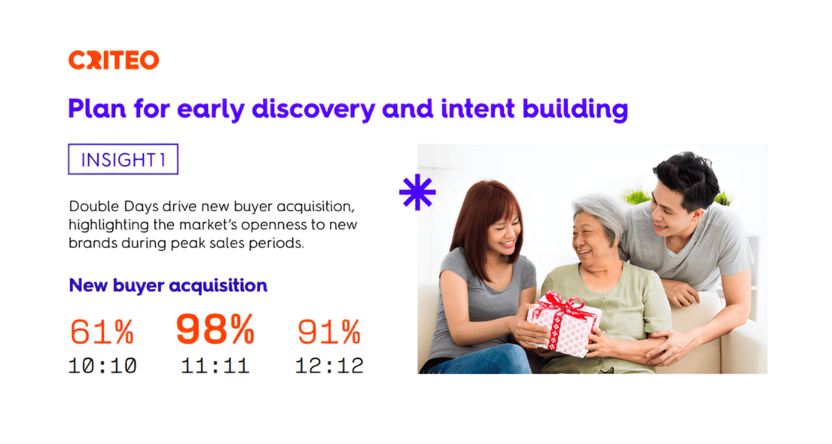 10.10 and 11.11 may be over, but businesses can still plan for 12.12