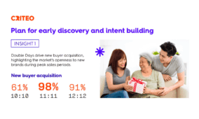 10.10 and 11.11 may be over, but businesses can still plan for 12.12