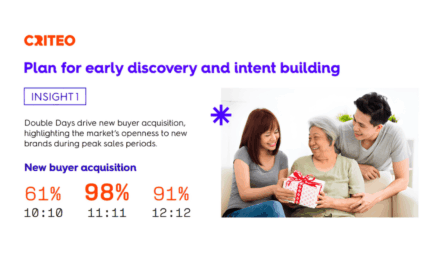 10.10 and 11.11 may be over, but businesses can still plan for 12.12