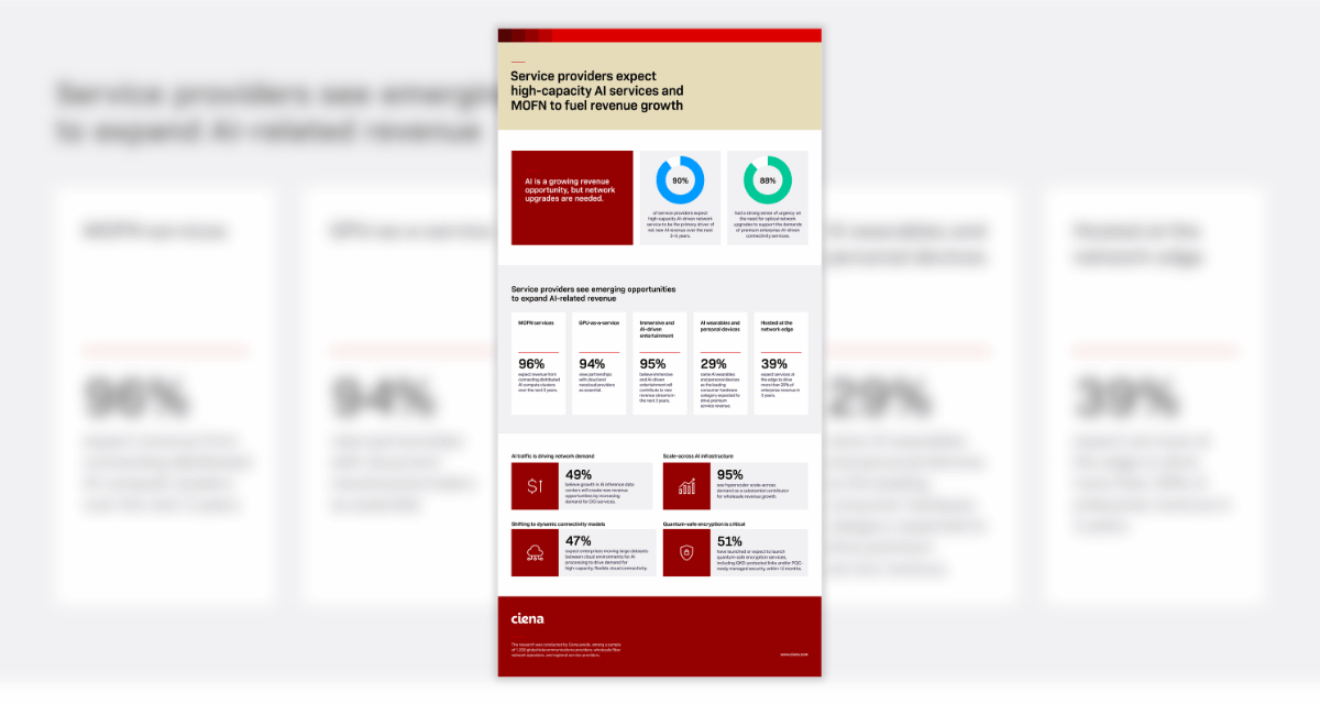 AI opportunities for service providers