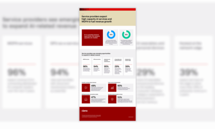 AI opportunities for service providers