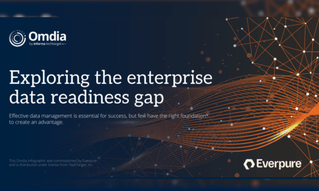 The enterprise data readiness gap